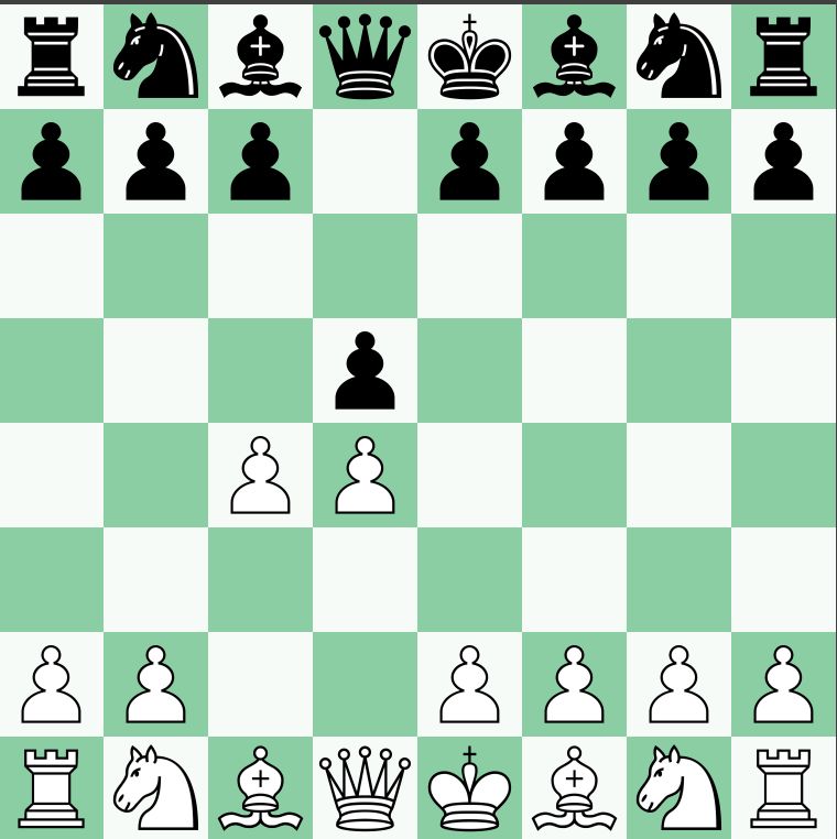 ¿Qué es un Gambito en el juego de Ajedrez?