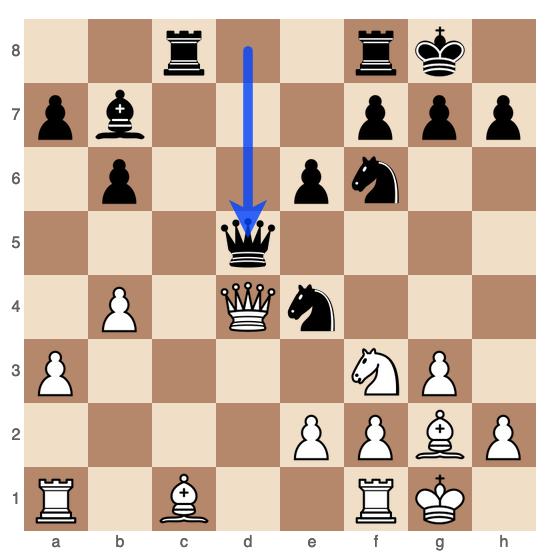 Chessllermo vs Kozlov